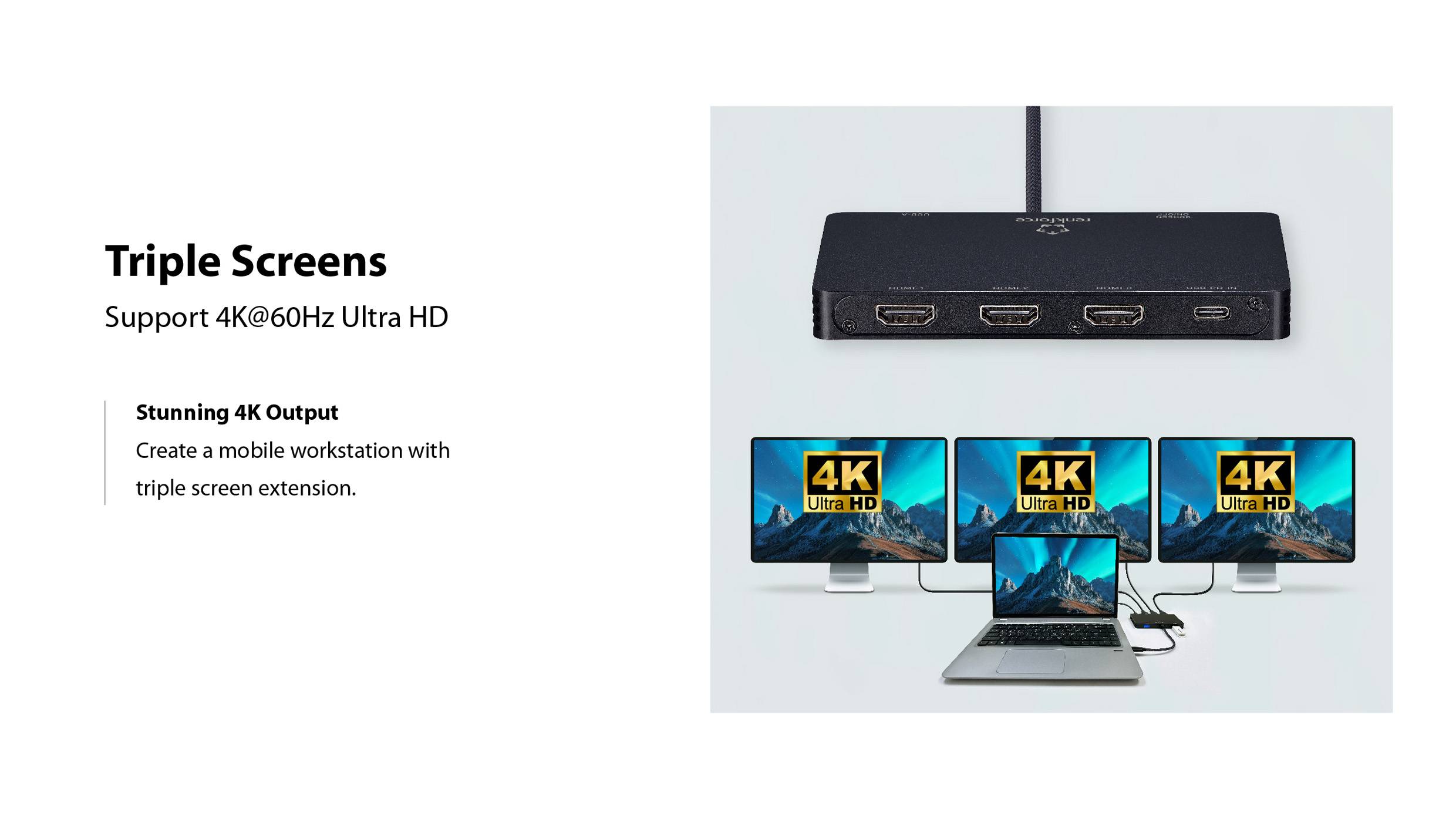 Triple screens setup with 4K output via an HDMI hub, supporting 60Hz Ultra HD. Laptop connected to three monitors showing '4K Ultra HD'.