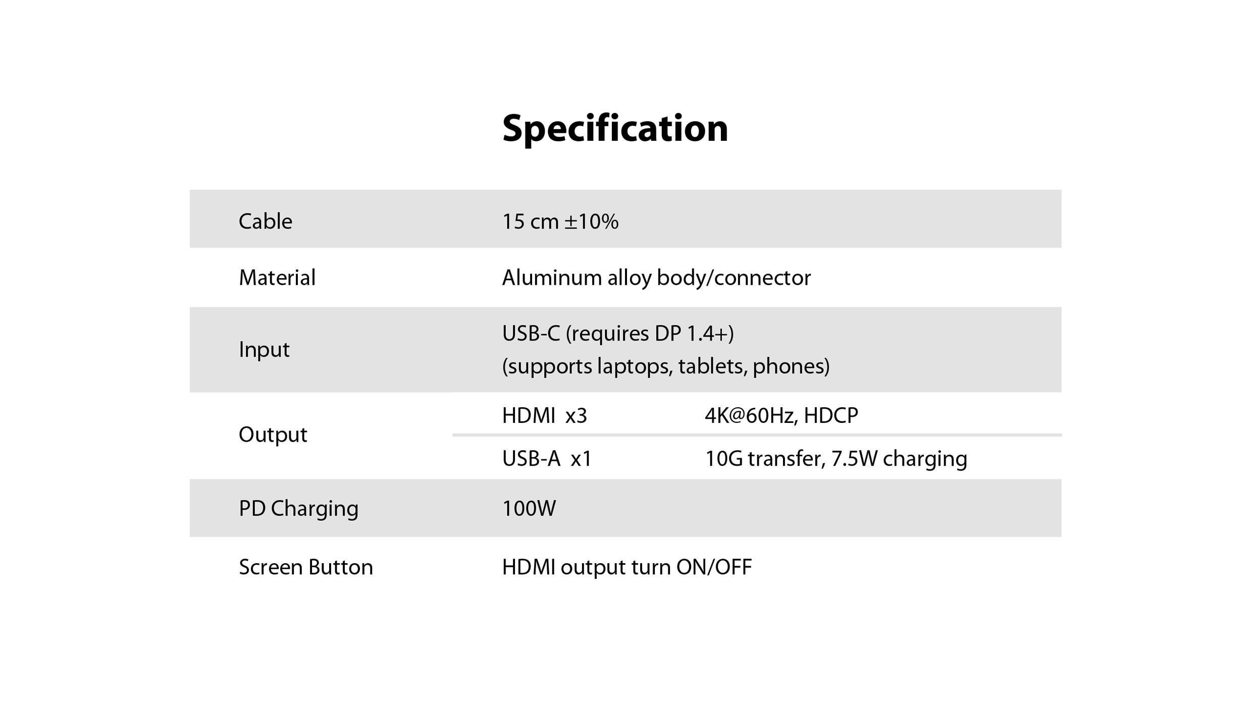 'Specification' table listing: Cable - 15 cm ±10%, Material - Aluminum alloy body/connector, Input - USB-C (DP 1.4+), Output - HDMI x3 (4K@60Hz, HDCP), USB-A x1 (10G transfer, 7.5W charging). PD Charging - 100W, Screen Button - HDMI output ON/OFF.