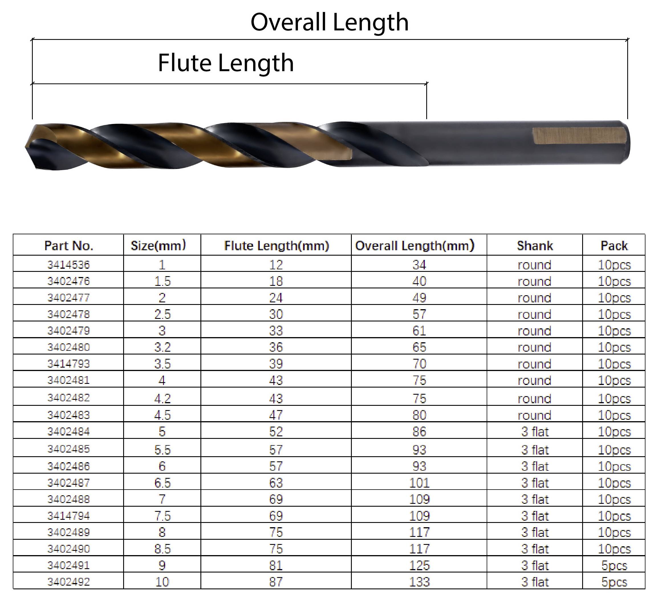 'Chart of drill bits with varying sizes and flute lengths. Key lengths: 8mm to 67mm flute, 19mm to 117mm overall. Round and flat shanks.'