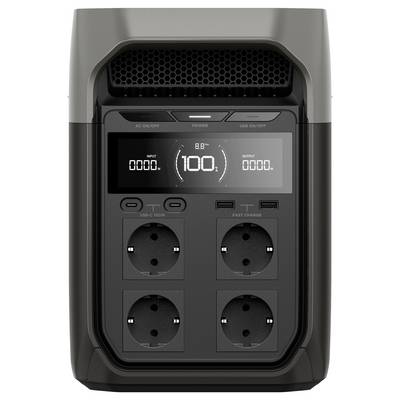 A portable power station with four plug sockets and digital displays showing input and output power, along with remaining battery capacity as a percentage.
