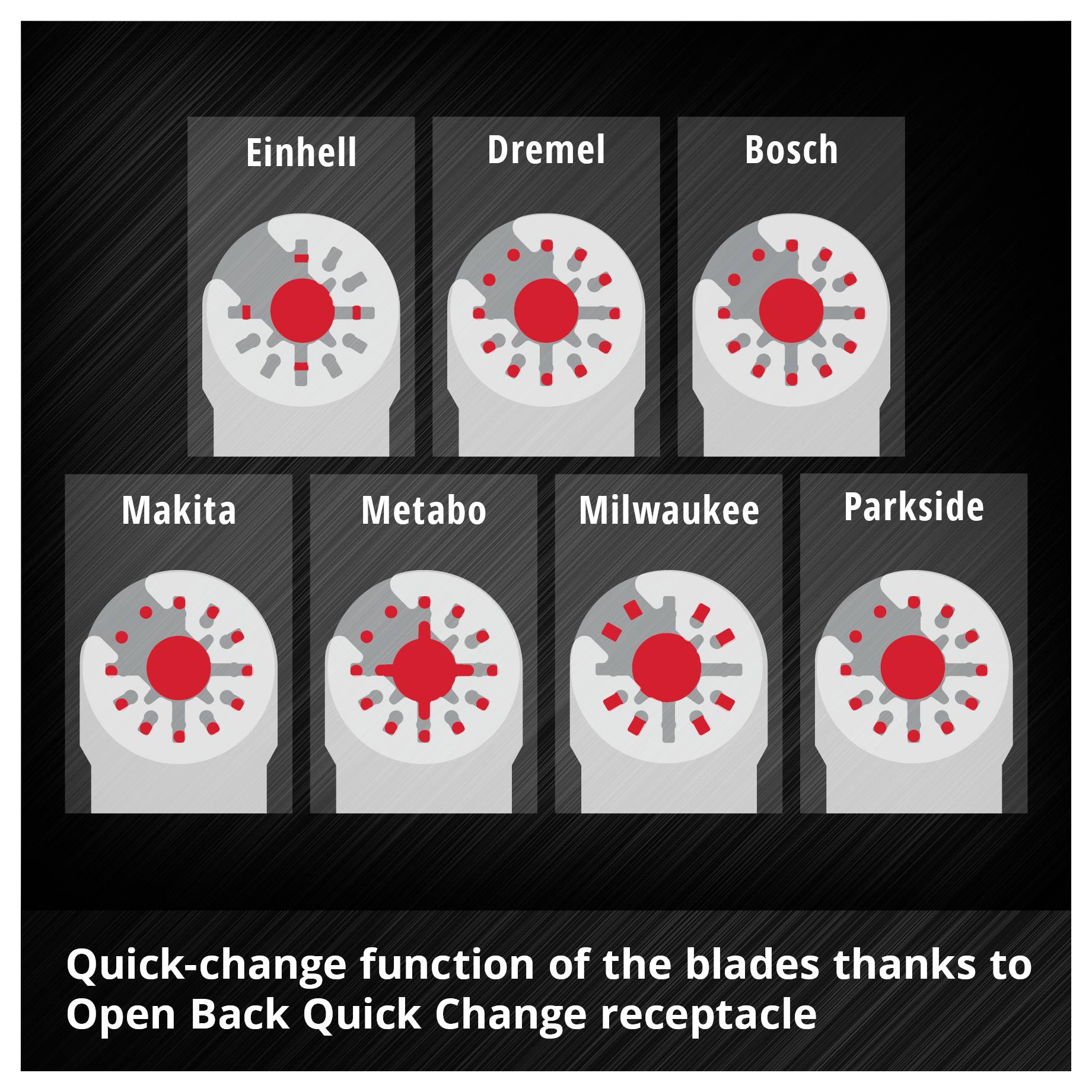 Seven circular saw blades with quick-change function, compatible with brands such as Einhell and Bosch. Text: 'Quick-change function of the blades'.
