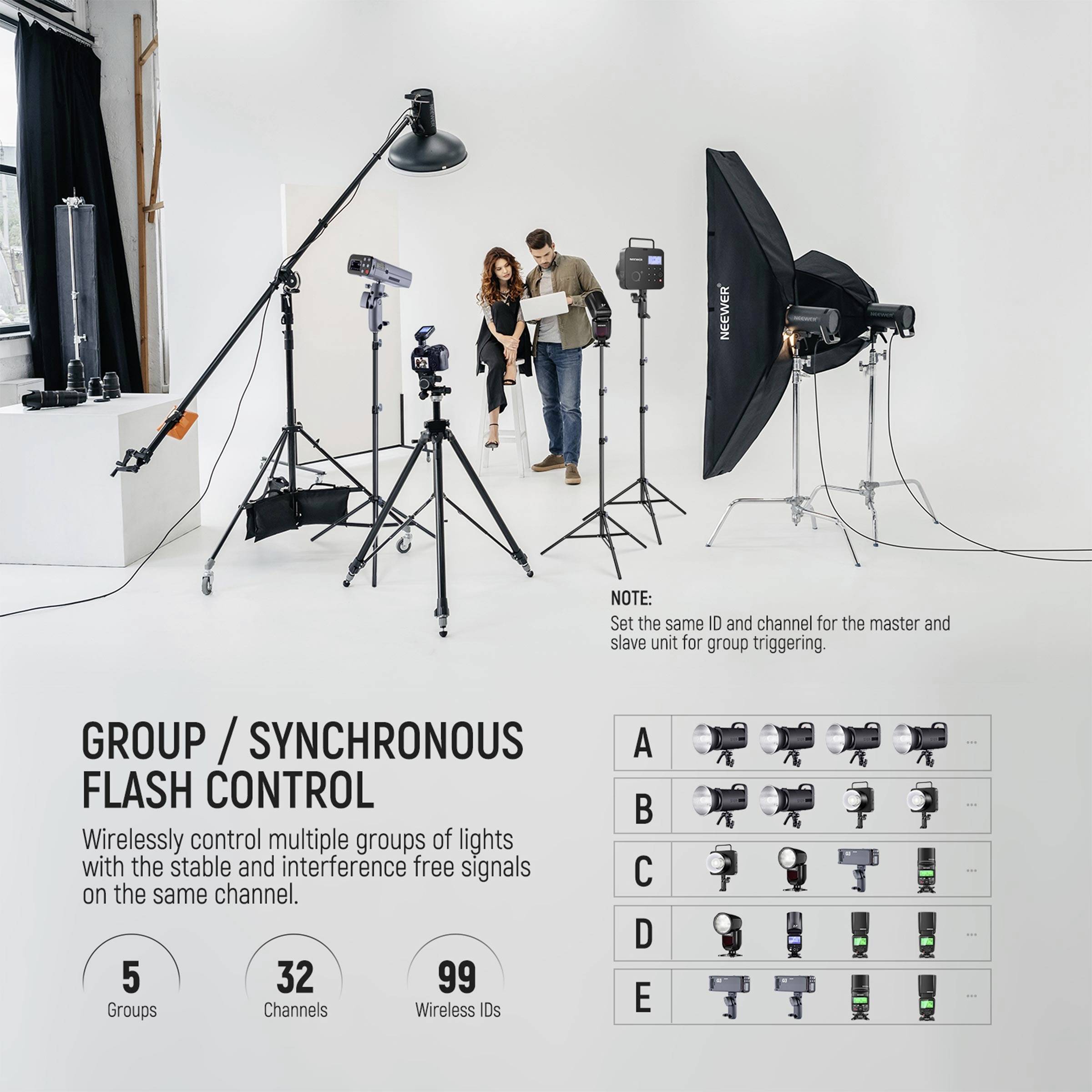 'Group/Synchronised Flash Control: Wirelessly control multiple light groups with 5 groups and 32 channels. 99 IDs available.'