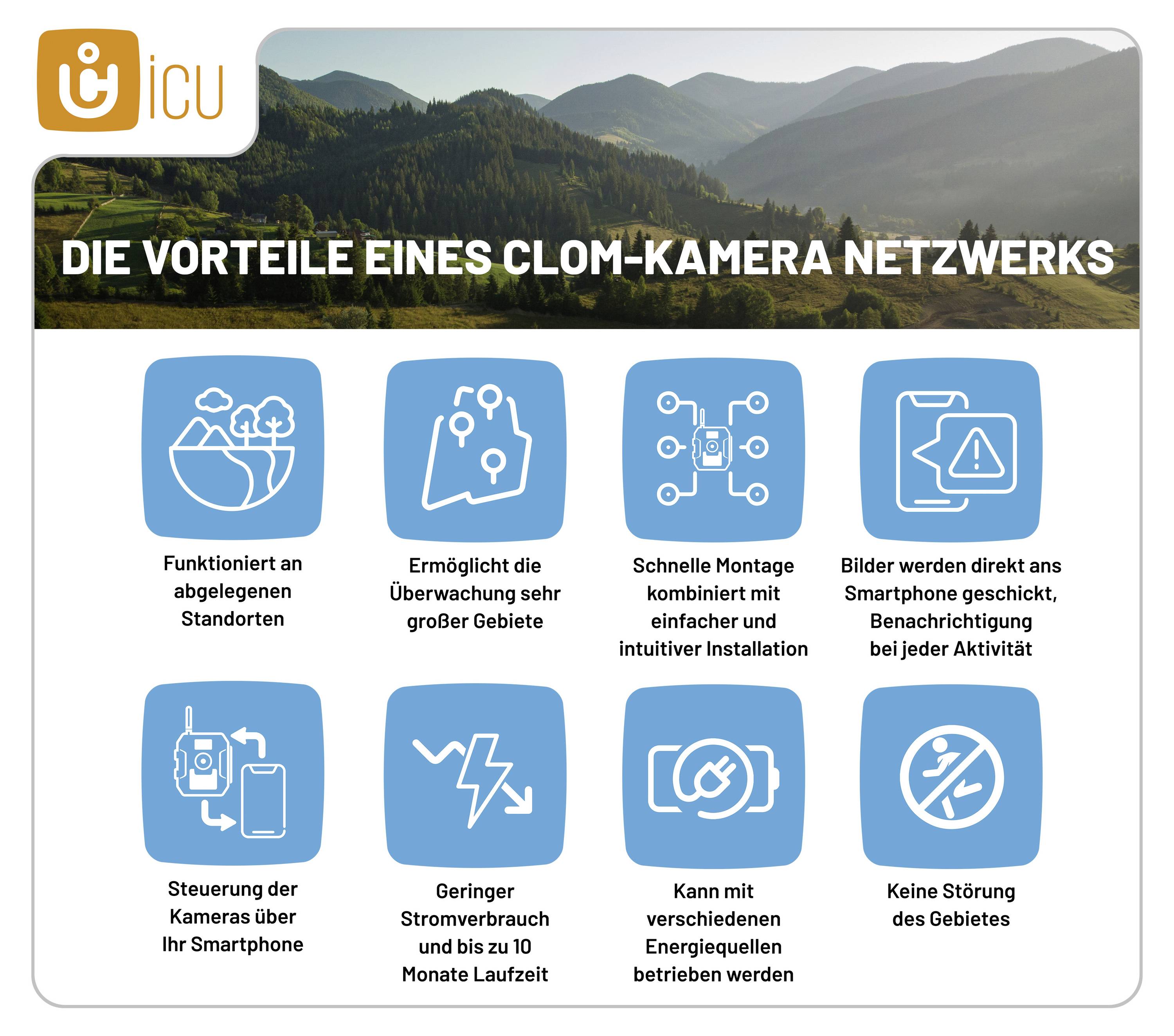 Infographic describes the advantages of a Clom camera network: remote control, wide area coverage, easy installation, smartphone notifications, low power consumption, no disruption.