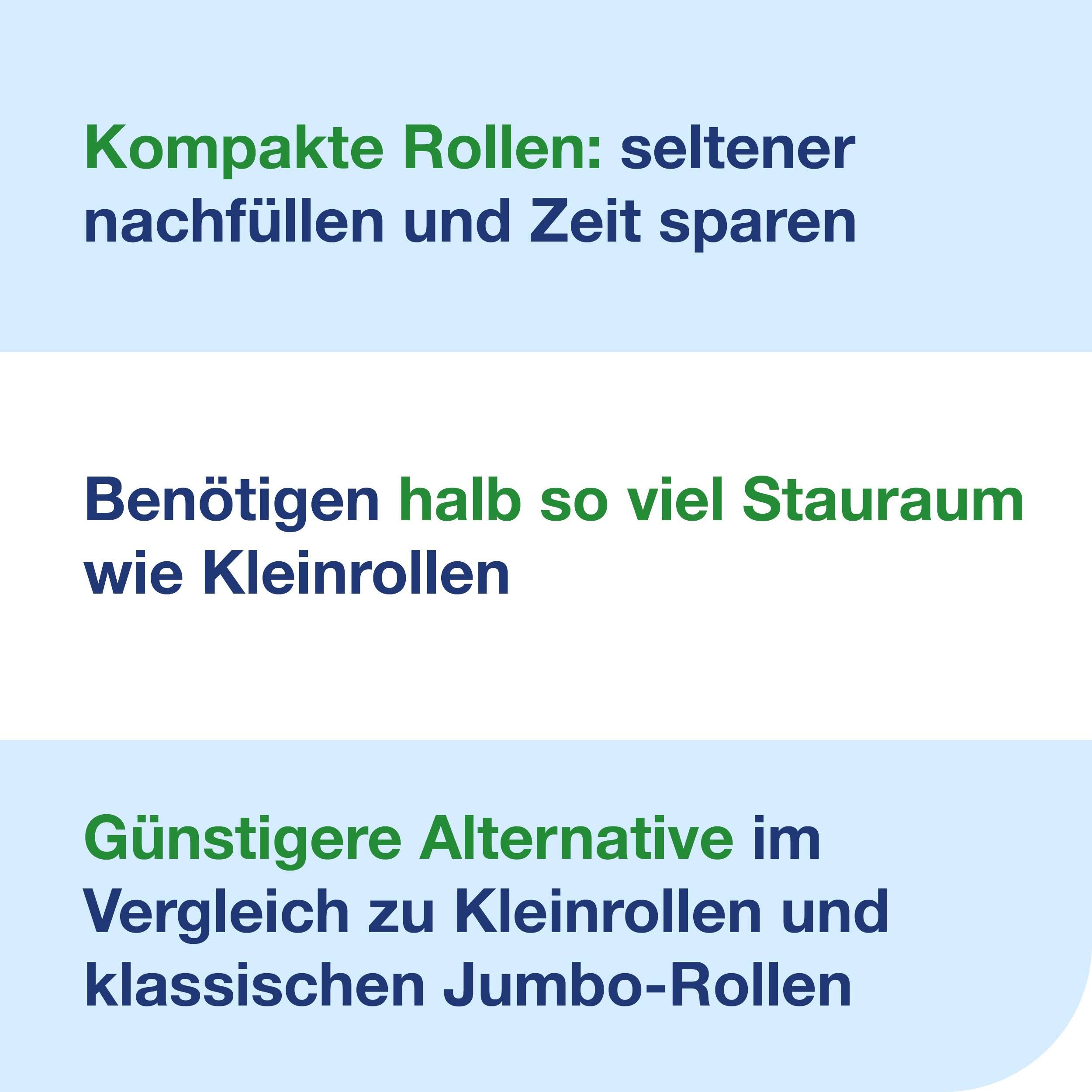 'Compact rolls: refill less frequently and save time. Require half as much storage space as small rolls. More economical alternative.'