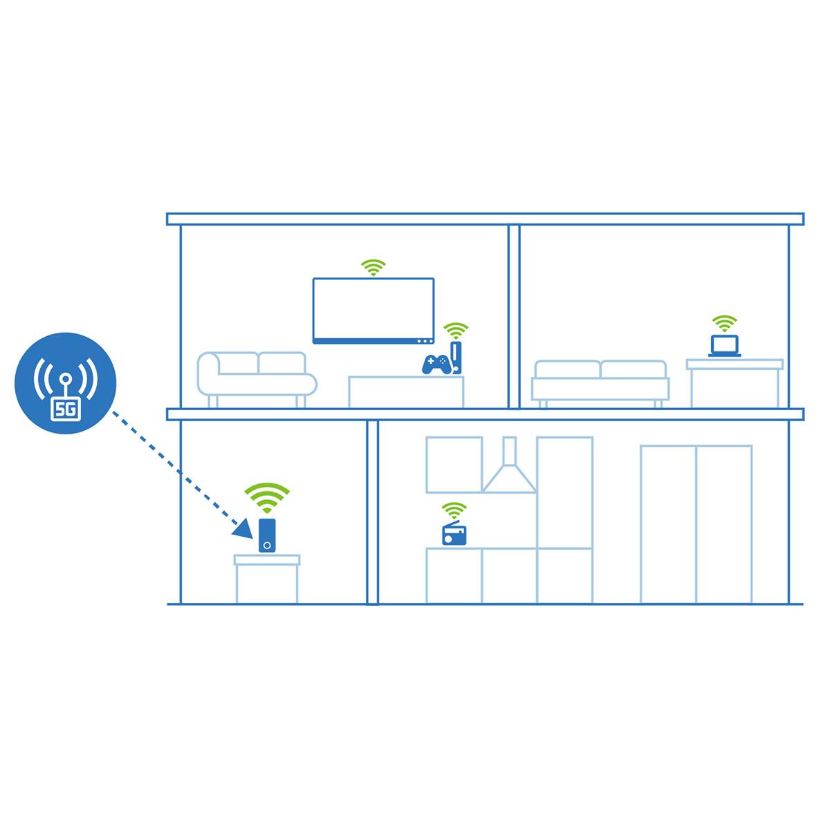 'Schematic representation of a house with various devices connected to a router via 5G. Devices are distributed across the living area, bedroom, and home office.'