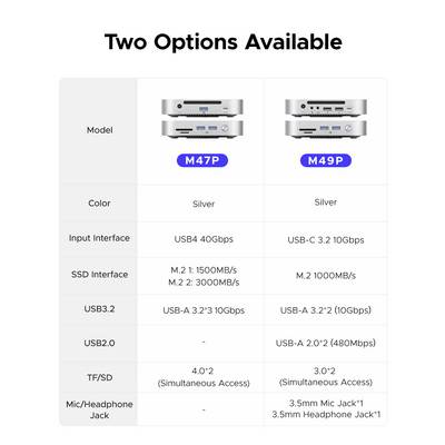 ORICO USB-C® docking station MiniLink M49P Compatible with (brand): Apple M.2 SSD slot-3