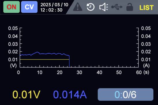 'Graph displaying voltage (V) and current (A) over time (s). Voltage starts at 0.01V, holds steady, then drops slightly. Current reads 0.014A.'