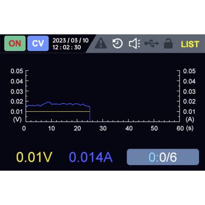 'Graph displaying voltage (V) and current (A) over time (s). Voltage starts at 0.01V, holds steady, then drops slightly. Current reads 0.014A.'