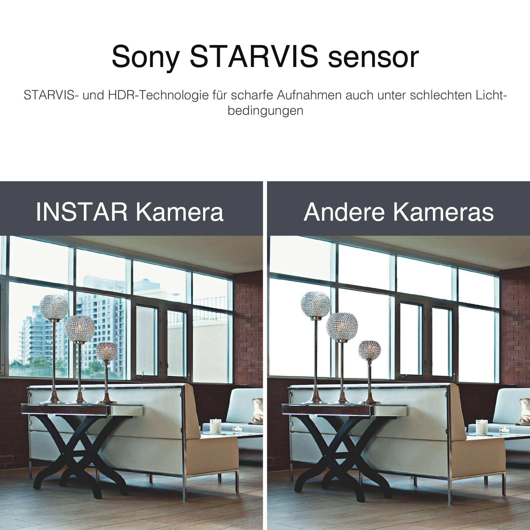 'Comparison of cameras with Sony STARVIS sensor (left) and other cameras (right); better image quality in low light conditions.'