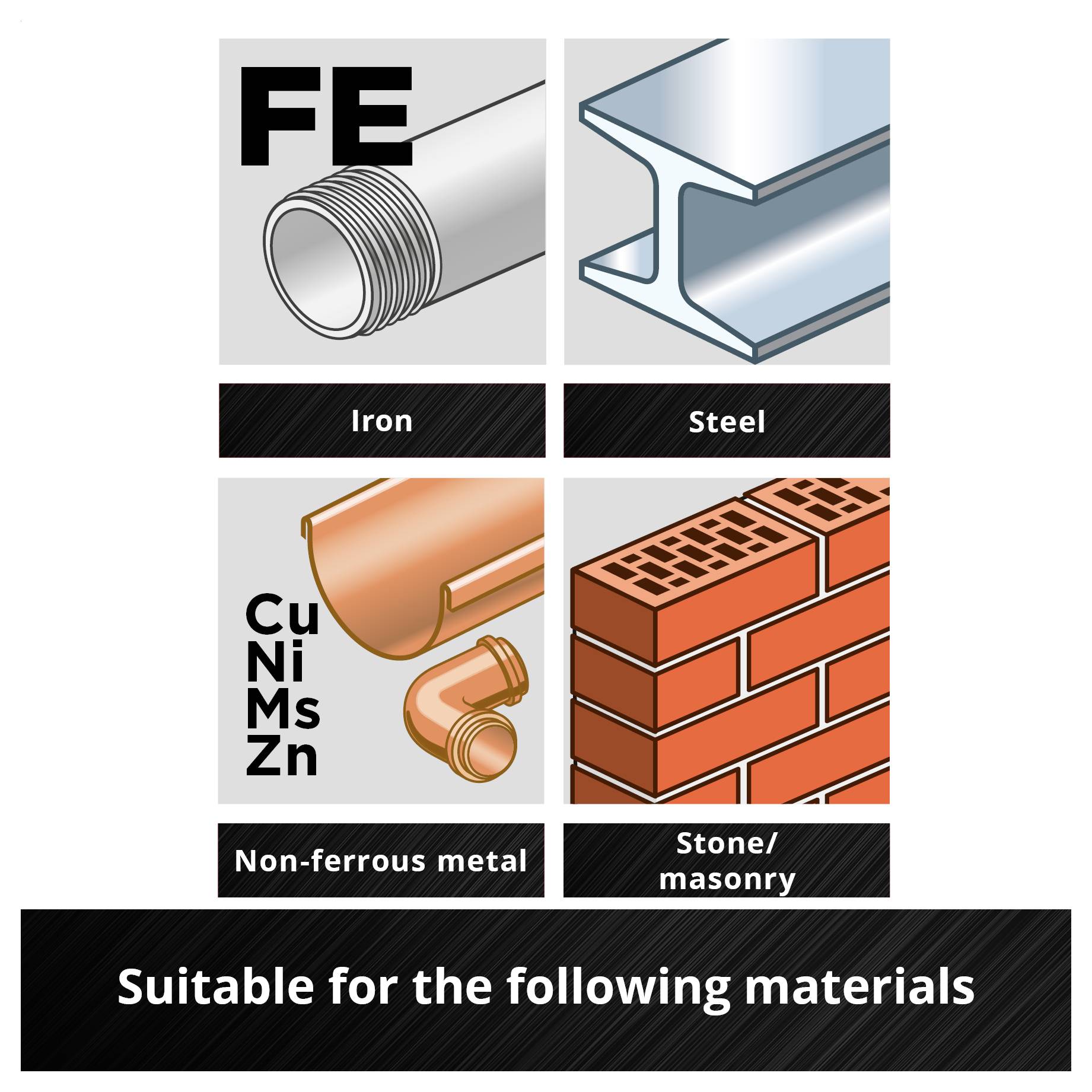 Symbols for iron, steel, non-ferrous metals and stone/masonry. Text: 'Suitable for the following materials.'