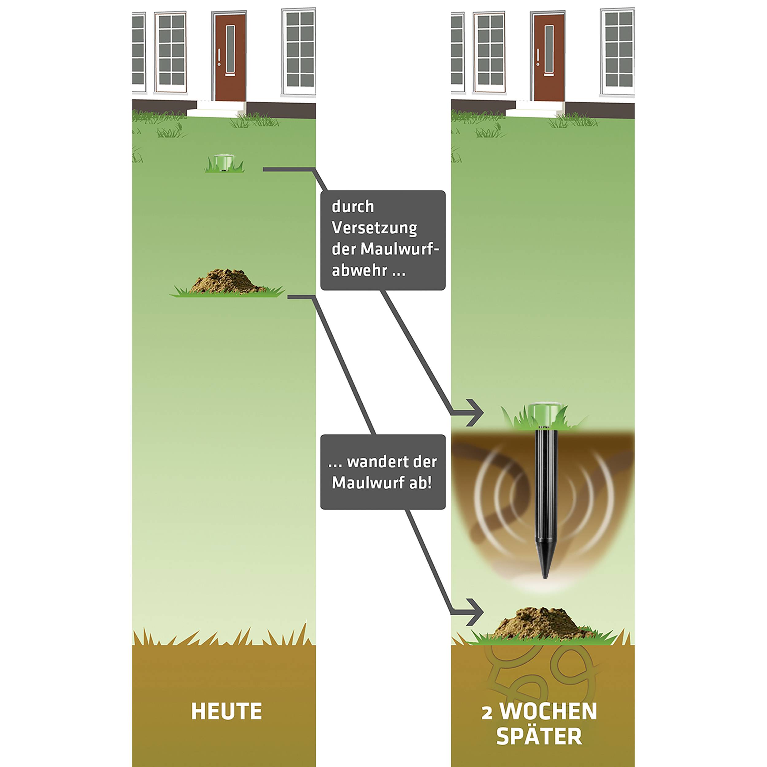 Gardigo Arvicolinae repeller 1 pc(s)-8