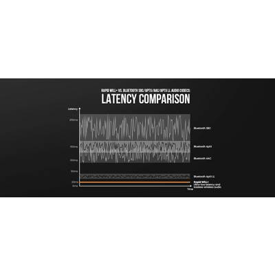 OneOdio Studio Max 1 Over-ear headphones Bluetooth® (1075101), Corded (1075100), Cordless (1075099) Black High-resolutio-16