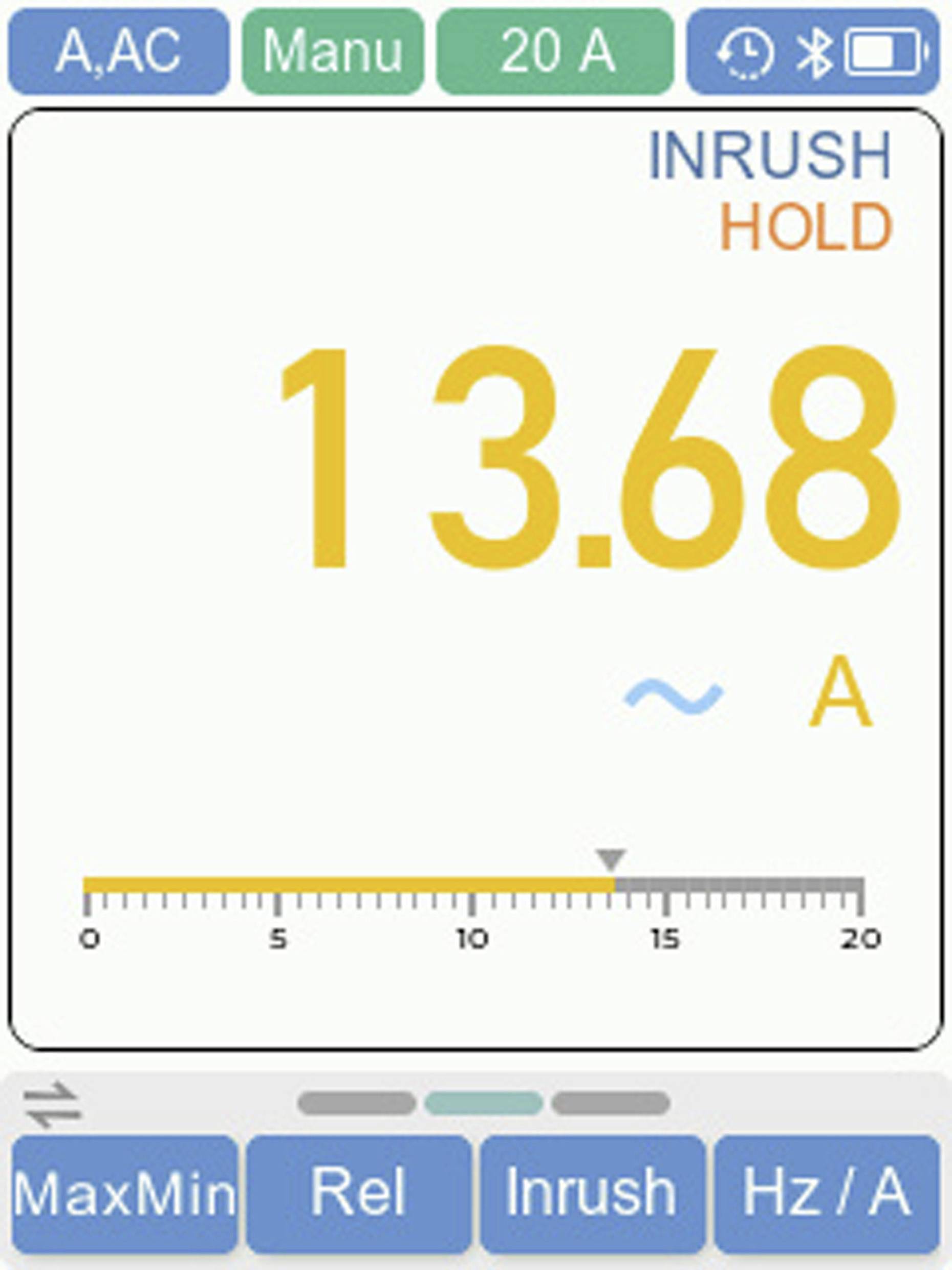 'Inrush Hold' mode showing 13.68 amperes; range from 0 to 20 A. Measurement tools for Max/Min, Rel, Inrush, and Hz/A visible.