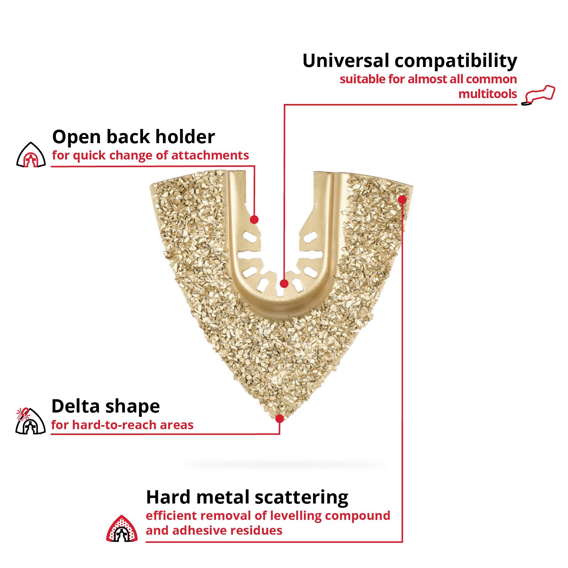 'Gold-coloured delta attachment for multitools, universally compatible, with tungsten carbide-coated edge for difficult areas.'