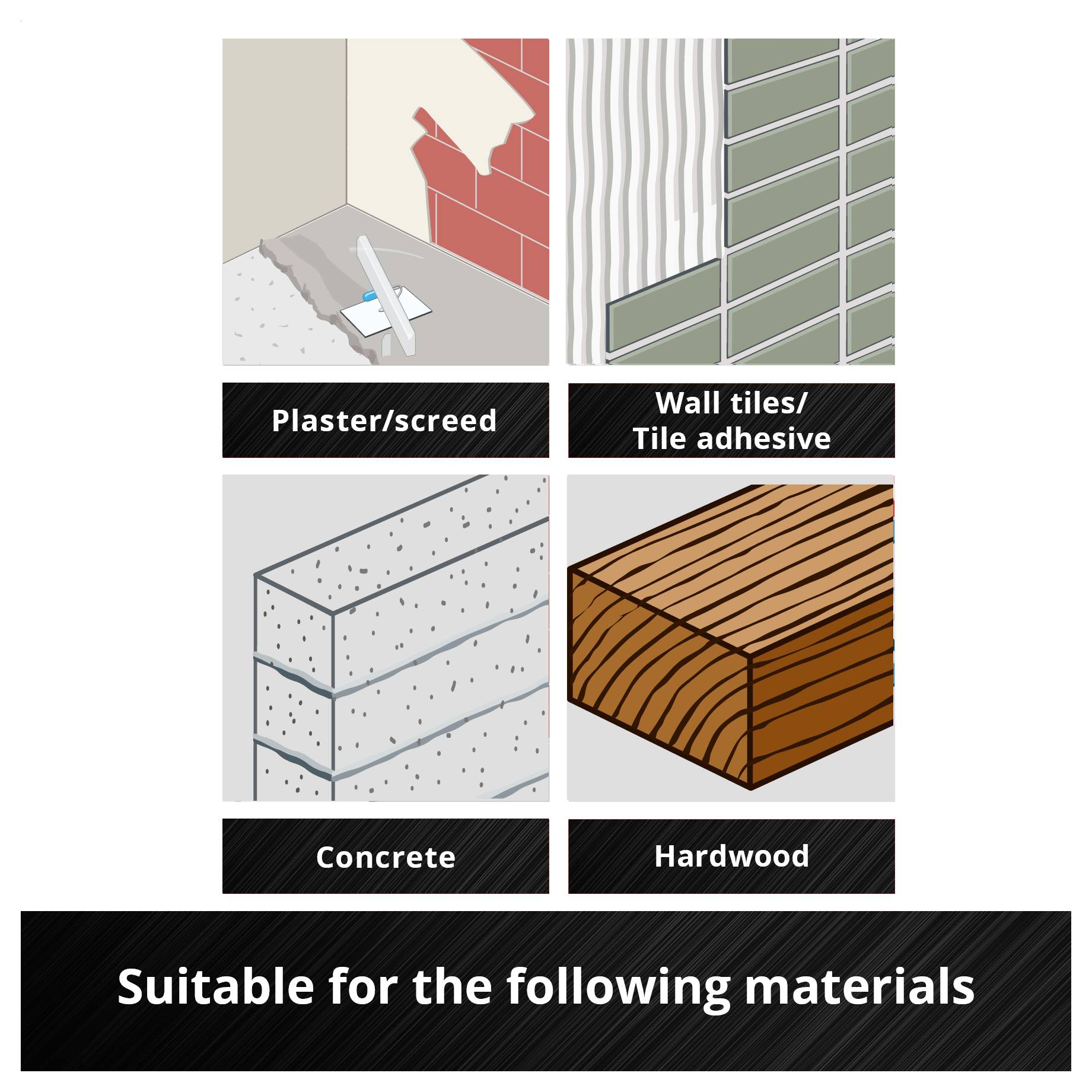 The illustration shows four types of materials for use: plaster/screed, wall tiles/tile adhesive, concrete and hardwood.