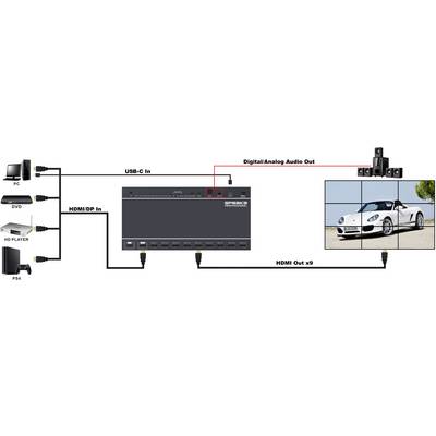 Diagram of a multimedia setup showing connections between a PC, DVD player, HD player, and PS4 to a central receiver, outputting to a TV displaying a car.