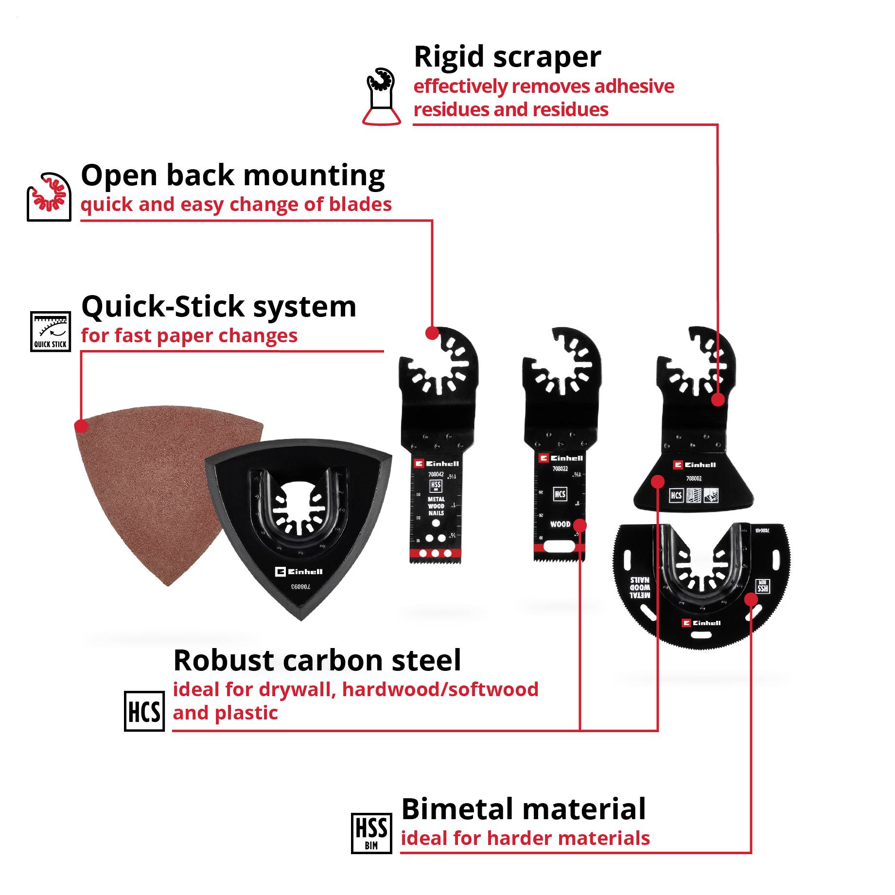 The image shows various tool attachments: a rigid scraper, different saw blades and abrasive paper with labels.