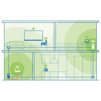 Devolo Magic 2 WiFi 6 next Powerline starter kit 07188 Powerline, Wi-Fi 2400 MBit/s-7