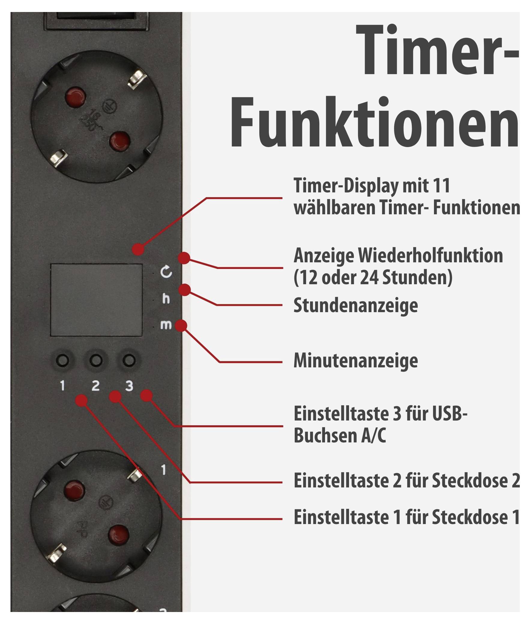 Infographic on timer functions of a socket module with display, repeat function, hours and minutes display, and adjustment buttons for sockets and USB ports.