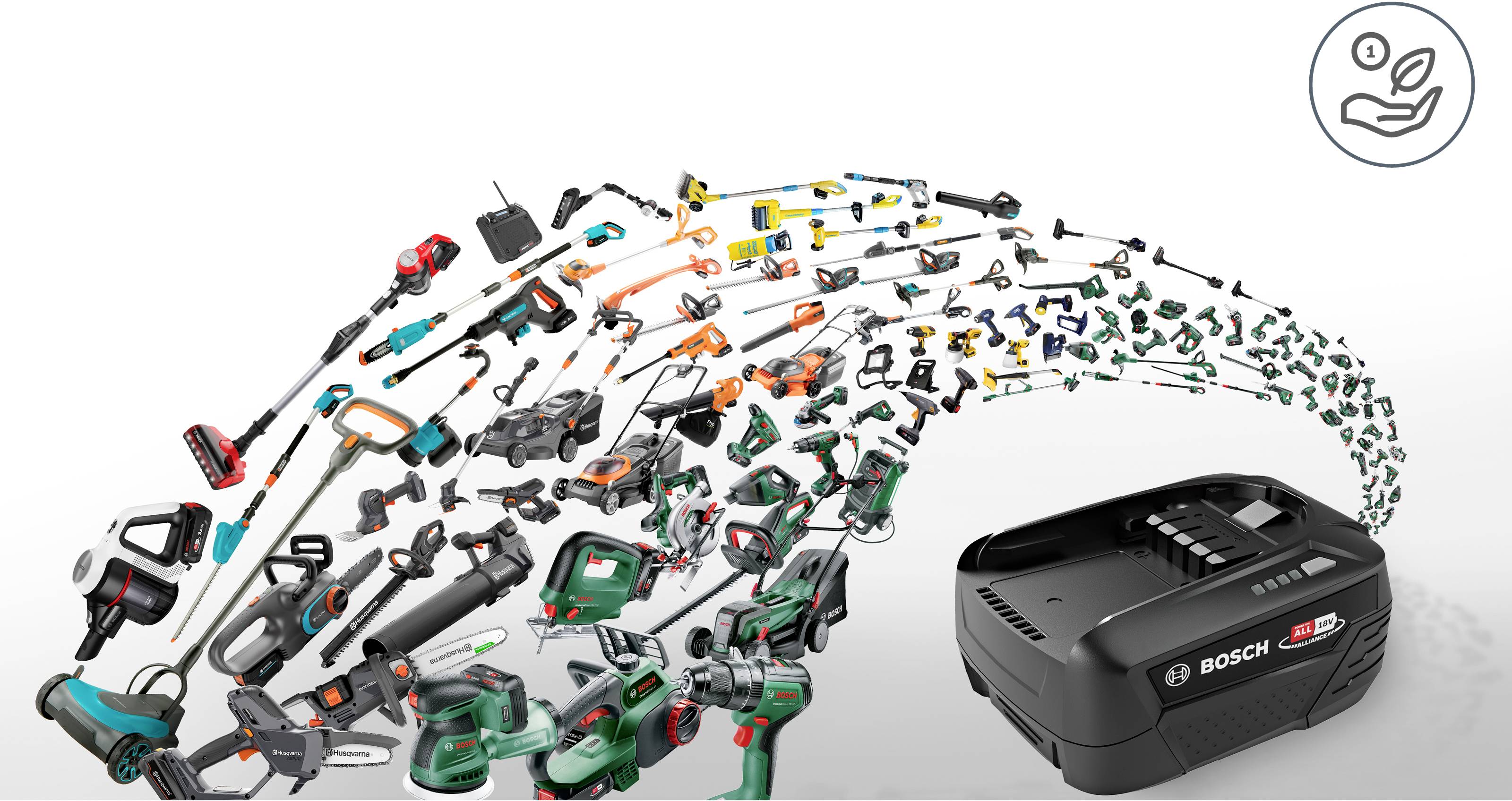 Various Bosch gardening tools and accessories gradually transform into a Bosch battery on the right, illustrating compatibility and power.