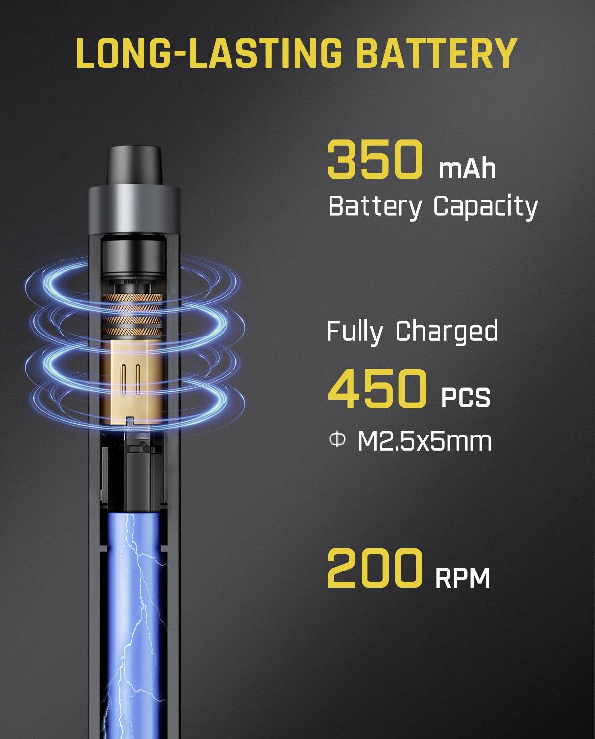 Graphic depicting a long-lasting battery featuring '350 mAh Battery Capacity'. Fully charged, it powers '450 PCS' and operates at '200 RPM'.