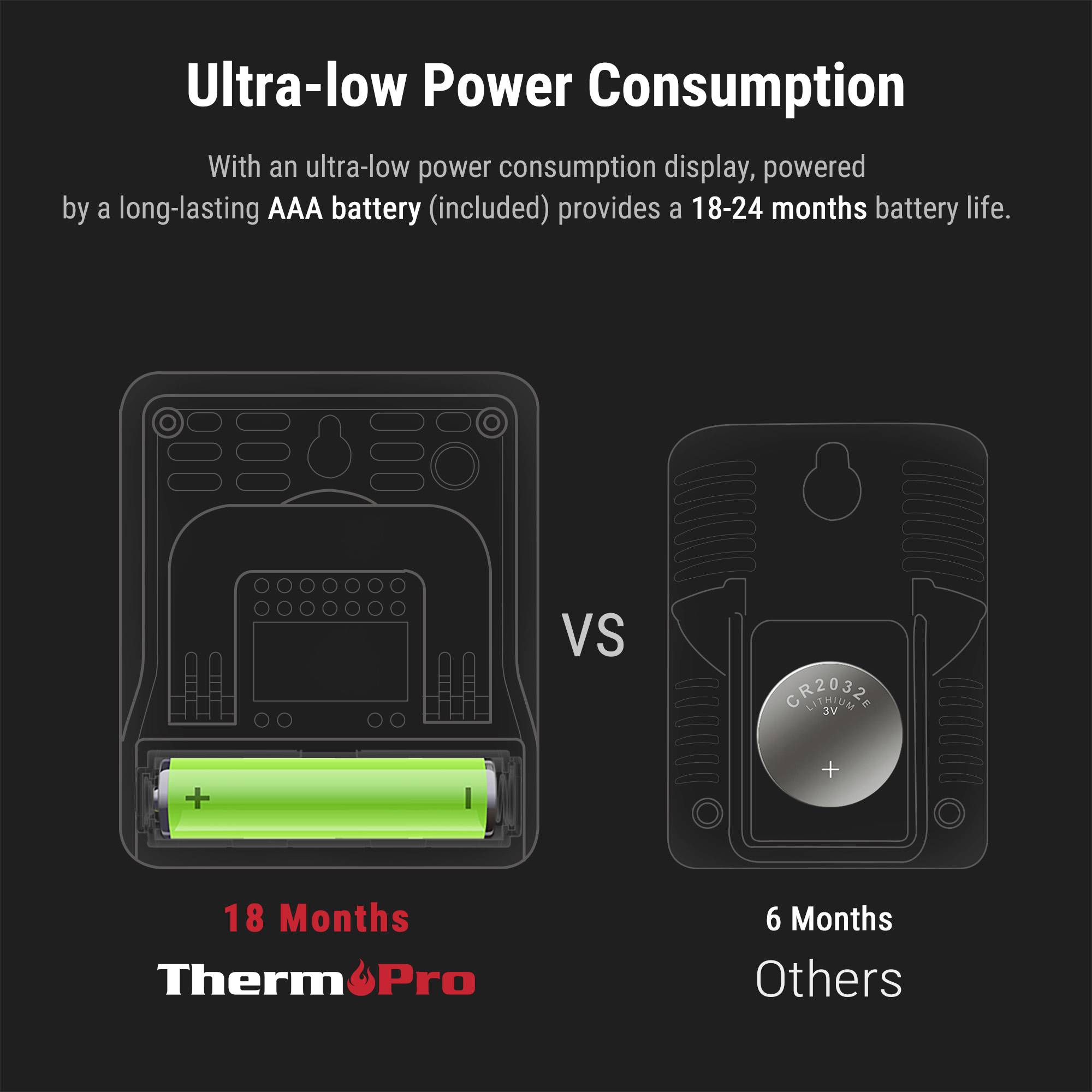 'Ultra-low Power Consumption' displayed. Image compares a battery lasting 18 months with a AAA versus 6 months with a CR2032.