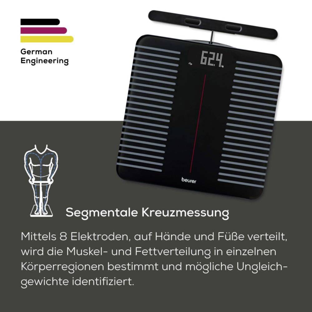 Digital scale by 'German Engineering' measures muscle and fat distribution using 8 electrodes on hands and feet.