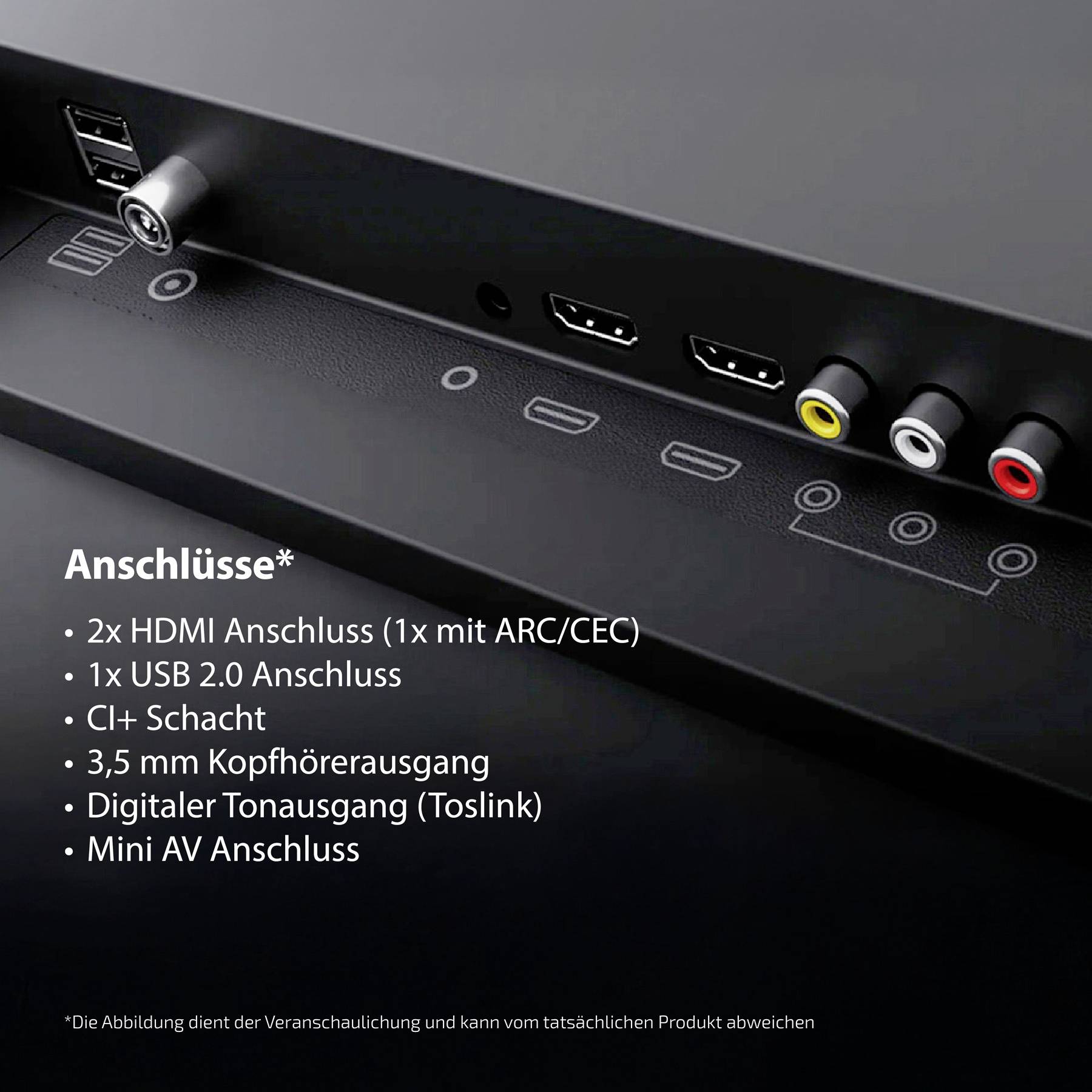 A close-up of a television's back panel showing various ports, including HDMI, USB, audio outputs, and a list describing each connection type.