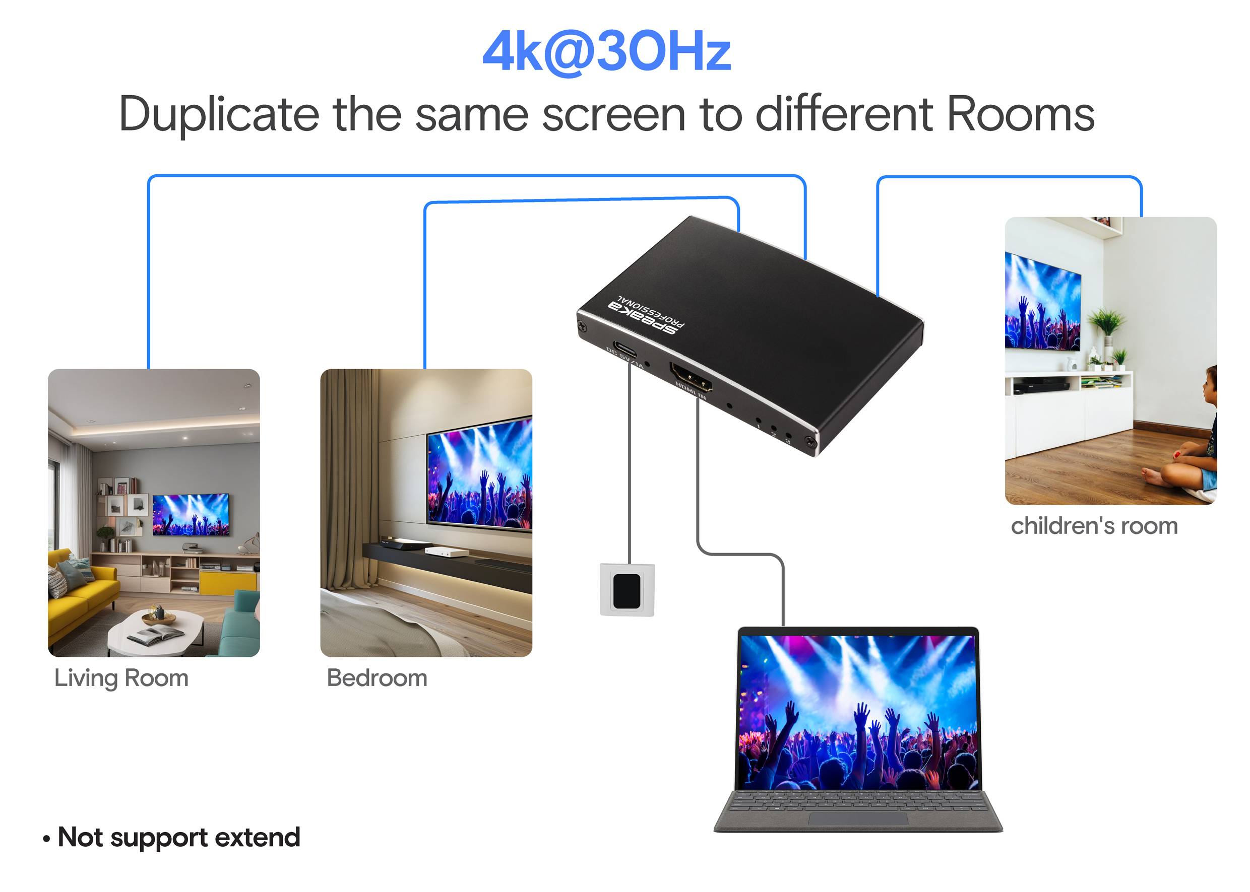 Splitter diagram showing one screen duplicated to a living room, bedroom, and children's room. Text reads 'Not support extend'.