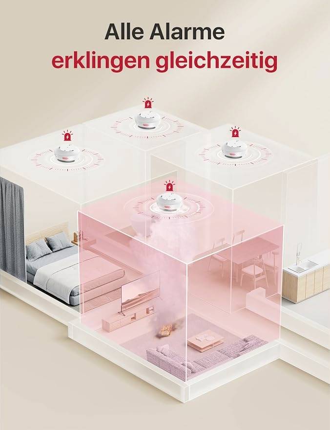 'All Alarms Sound Simultaneously' shows interconnected smoke detectors in a house. Smoke develops in the living room, all detectors activate.