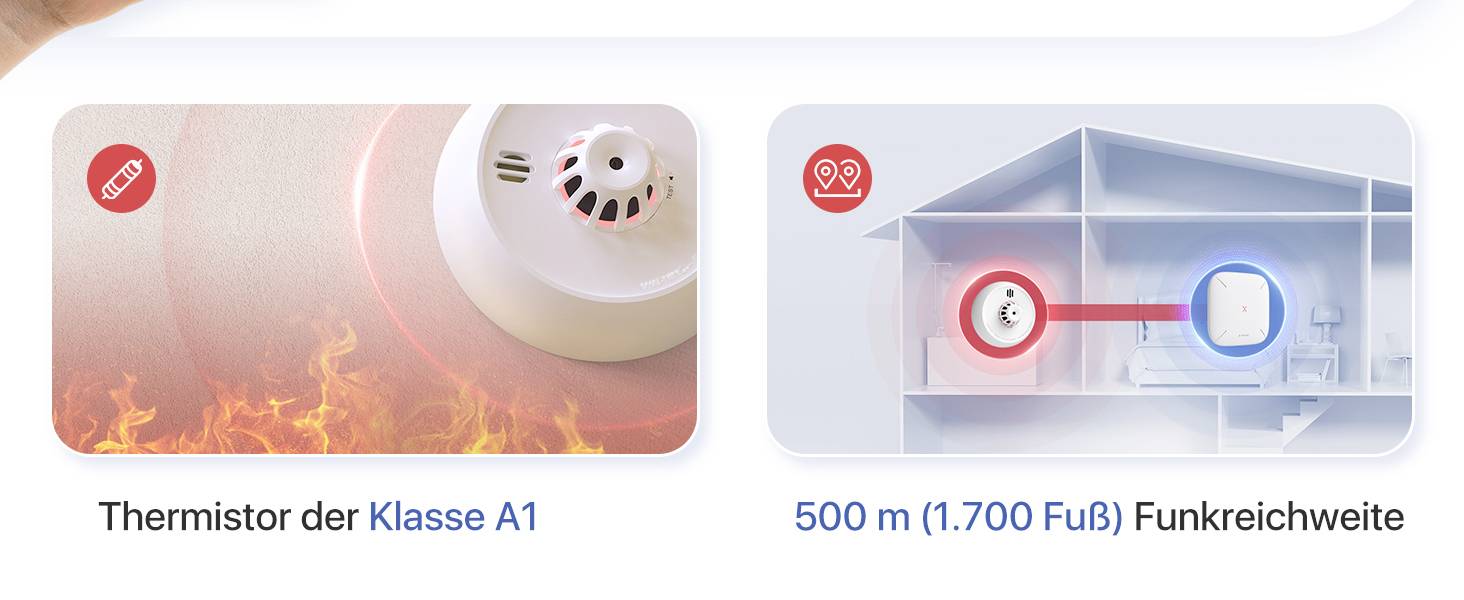 'Links: Class A1 thermistor responds to flames. Right: Radio range of 500 m (1,700 feet) demonstrated in a house model.'