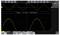 'Oscilloscope display showing a sine wave with frequency precision of 999.996Hz. Waveforms at zoom factor 2.0X and frequency details shown.'