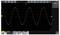 'Oscilloscope display of a sine wave signal. Frequency is 999.996 Hz, amplitude is 220.0 mV. Horizontal scale is 200 µs/div.'