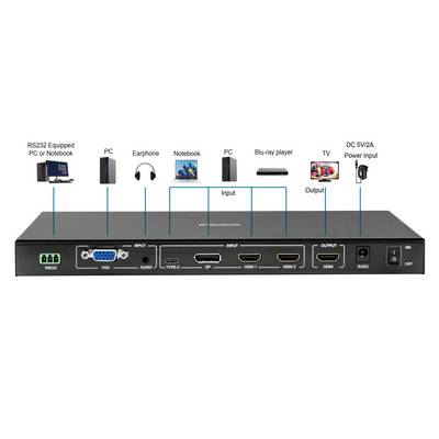 'Input and Output Panel Diagram: Connects RS232 PC, earphones, notebooks, PC, Blu-ray player, TV; includes power input and controls.'