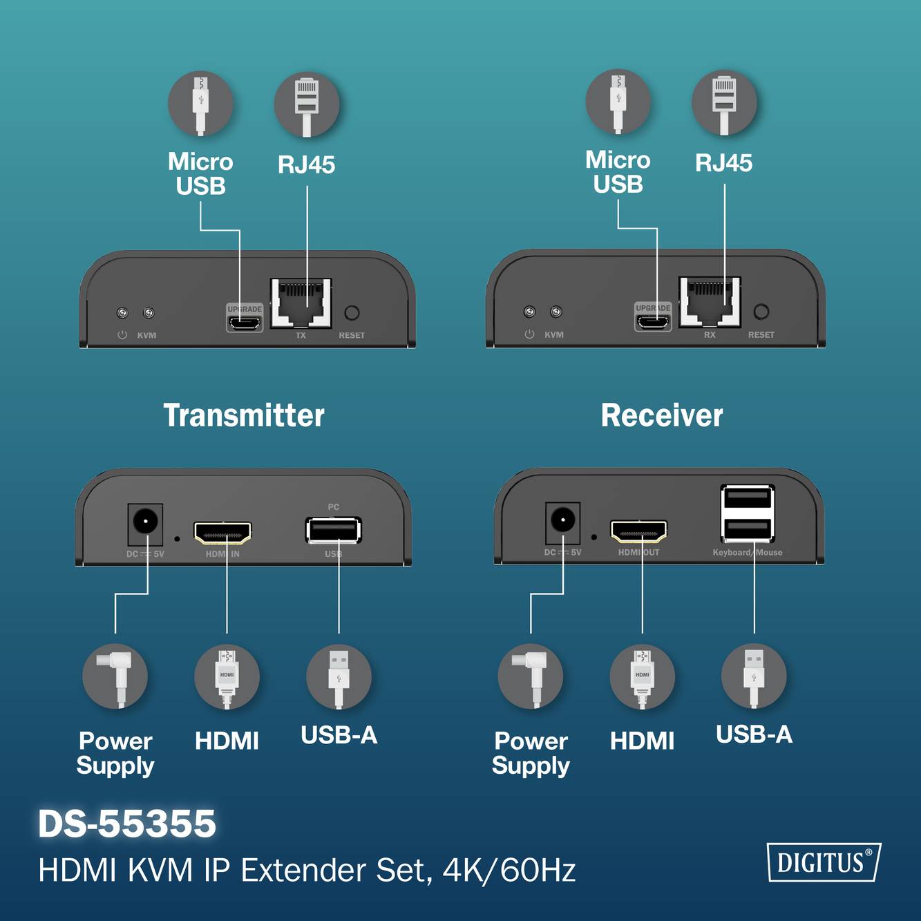 'DS-55355 HDMI KVM IP Extender Set, 4K/60Hz' with 'Transmitter' and 'Receiver' showing ports: Micro USB, RJ45, USB-A, HDMI, and power supply.