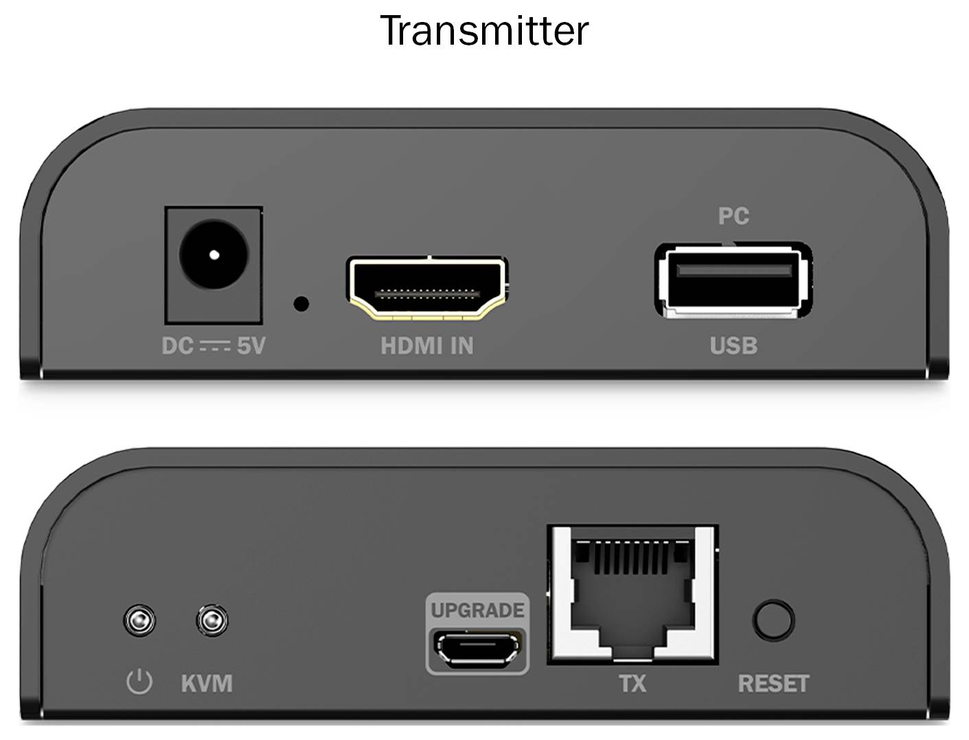 'Transmitter device with ports: DC 5V, HDMI IN, USB labeled PC, KVM, UPGRADE, Ethernet labeled TX, and a RESET button.'