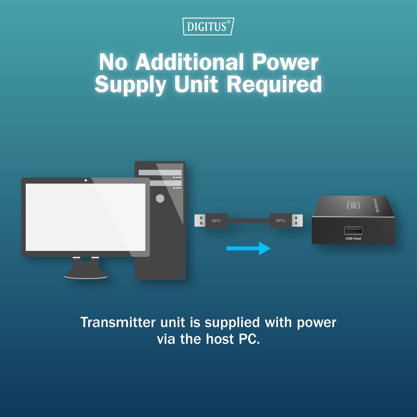 'No Additional Power Supply Unit Required' text with images of a monitor, computer, USB cable, and transmitter. Power from PC.