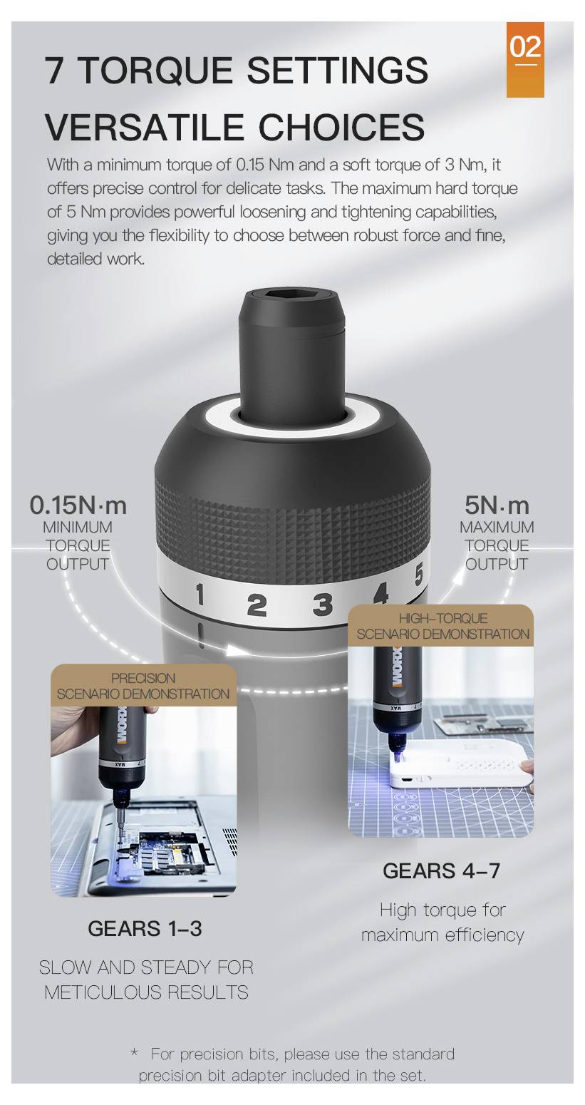 'Torque settings dial from 0.15N·m to 5N·m. Highlighted: precision (Gears 1–3) vs high torque (Gears 4–7) for efficient use.'