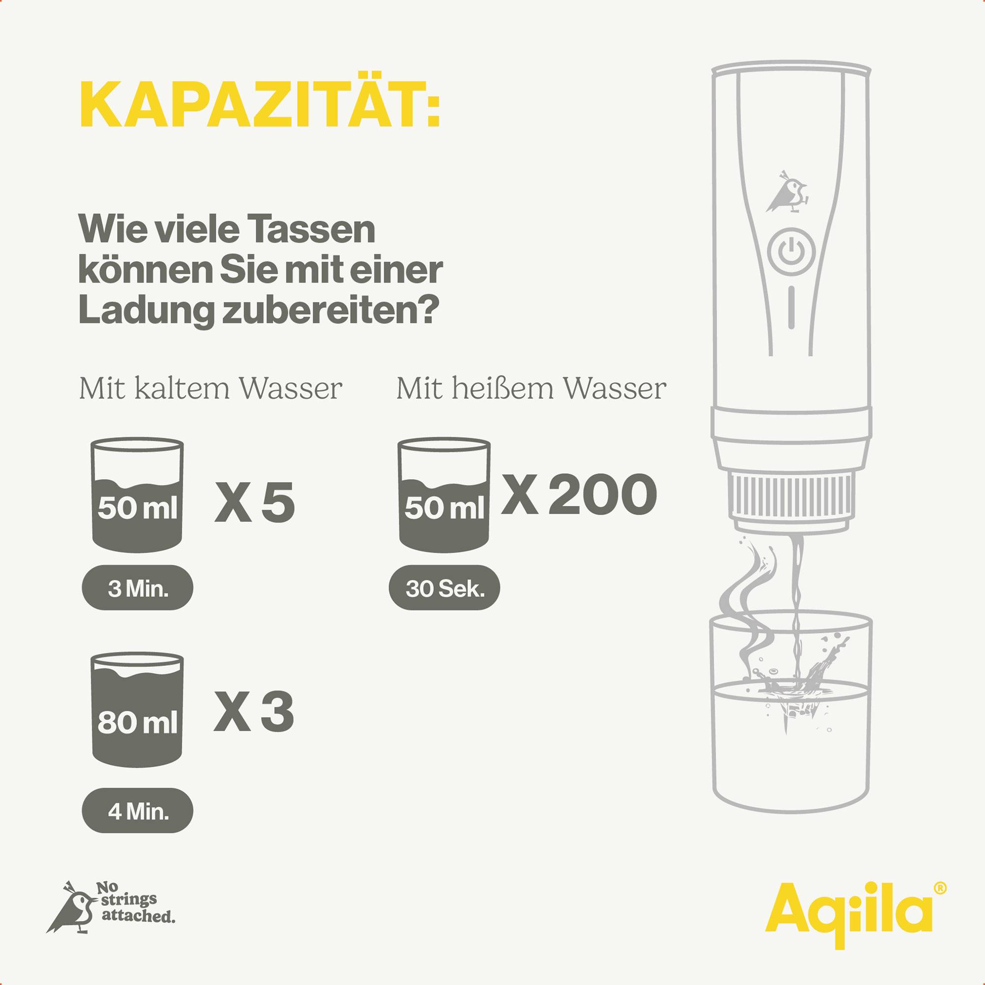 'Kapazität: Wie viele Tassen können Sie mit einer Ladung zubereiten?' Infografik zeigt Tassenanzahl bei kaltem und heißem Wasser.