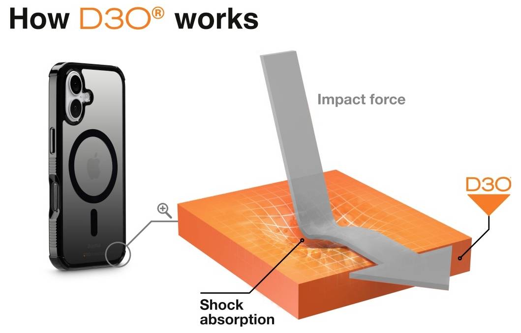 'How D3O works': Diagram showing a phone with D3O material and its shock absorption effect under impact force, diverting energy.