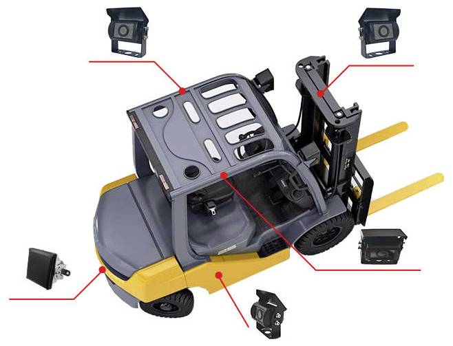Diagram of a forklift showing the placement of five cameras for enhanced visibility, with labeled connections to different camera views.