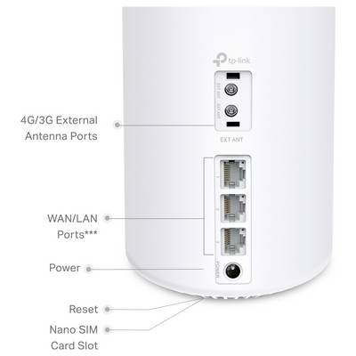 A white TP-Link device with labeled ports: 4G/3G external antenna, WAN/LAN, power, reset, and a nano SIM card slot.