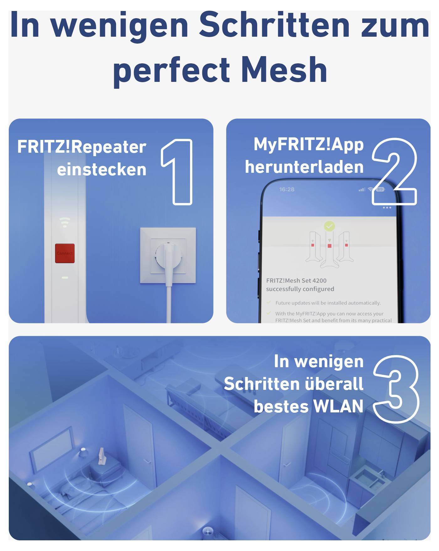 'In wenigen Schritten zum perfect Mesh': Diagram shows steps to set up Mesh Wi-Fi. Step 1: Plug in the repeater. Step 2: Download MyFRITZ! App. Step 3: Enjoy optimal Wi-Fi throughout.