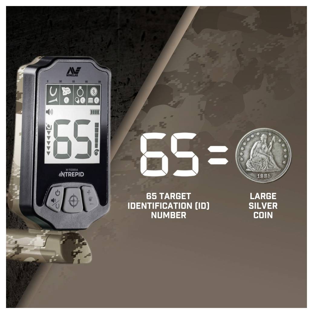 A digital display on a metal detector shows '65'. To the right, '65 = Large Silver Coin', with an image of a silver coin.