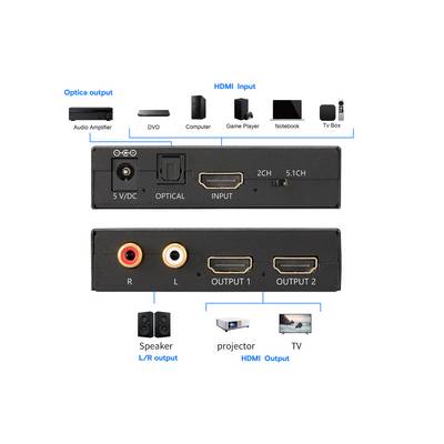 'Audio converter showing inputs: optical, HDMI; outputs: L, R, optical, 2 HDMI. Compatible devices: amplifier, DVD, computer, game player, notebook, TV box, speaker, projector, TV.'