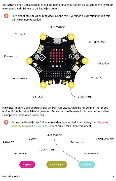 Diagram of Calliope mini microcontroller board showcasing parts: LEDs, buttons A/B, LED matrix, touch pins, sensor, microphone, and RGB LEDs.