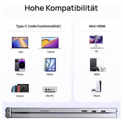 'Hohe Kompatibilität' infographic showing Type-C ports compatible with Mac, Laptop, Phone, Tablet, Switch, Mini PC and Mini-HDMI with PC, Xbox, PS4/5.