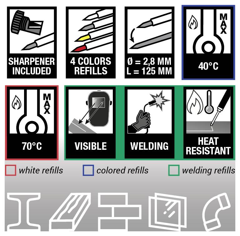 Icons describe features: sharpener, 4 color refills, 2.8mm tip size, max 40°C and 70°C resistance, visible under welding, heat resistant. White, colored, and welding refills indicated.