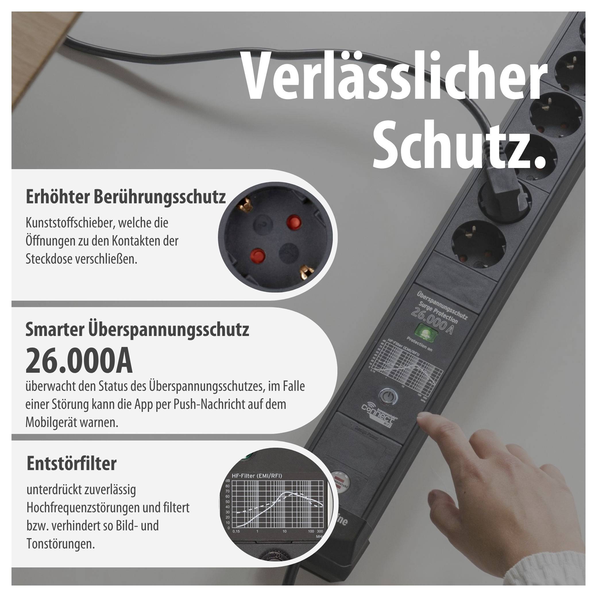Advertising graphic of a power strip with the title 'Reliable Protection.' It shows enhanced contact protection, 26,000A surge protection via app and interference suppression filter; a hand pointing to it.