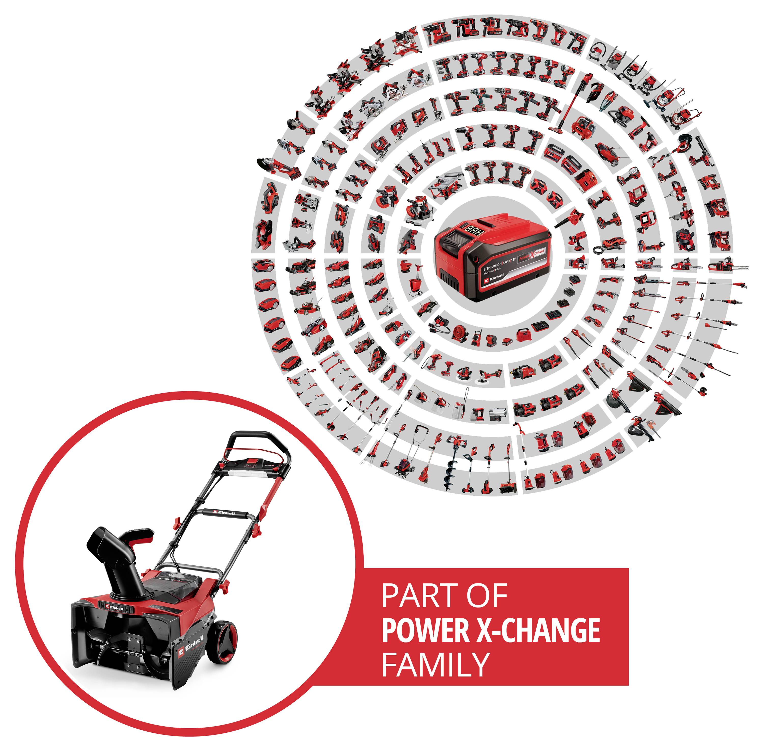 'Power X-Change Family' showcases a diverse range of tools orbiting a central battery, emphasizing versatility and shared power source.